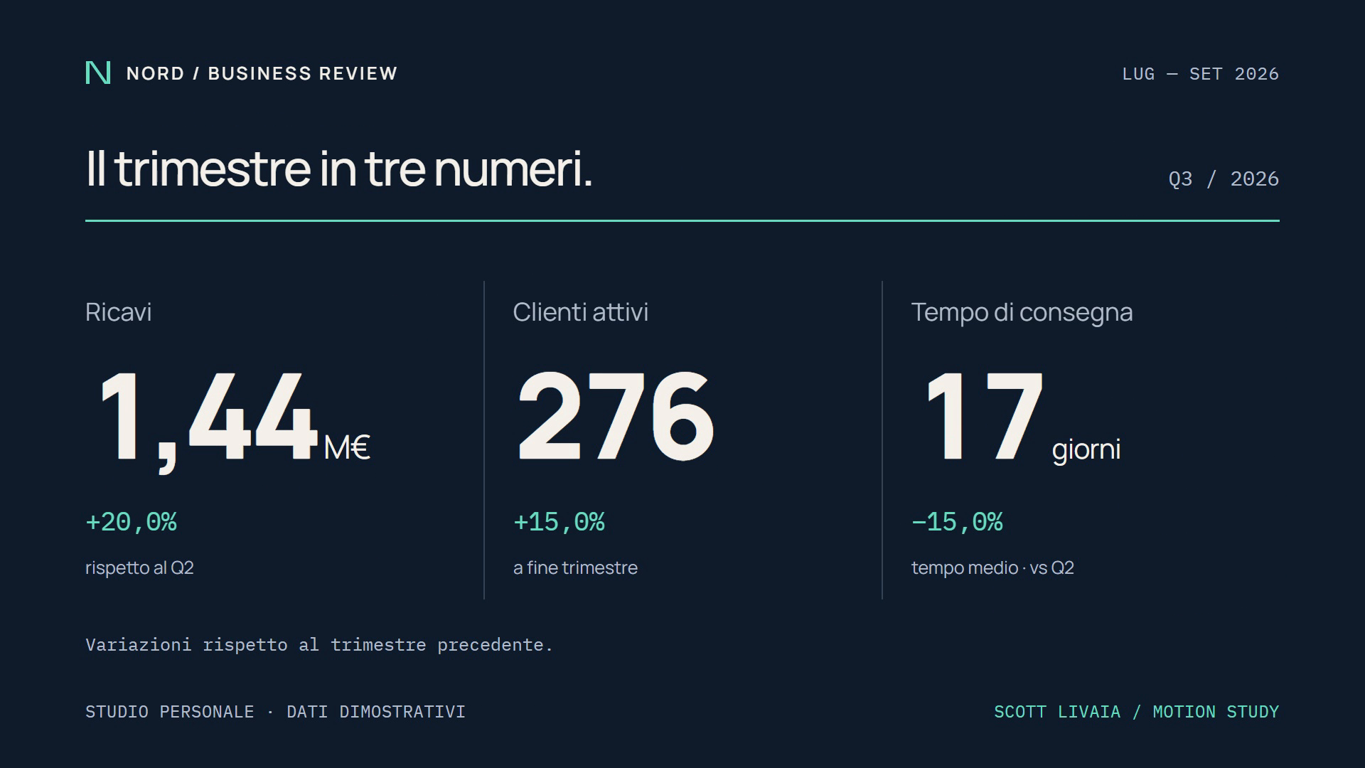 NORD · report animato